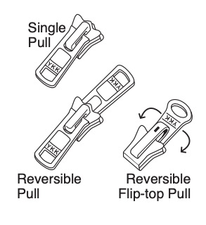 illustration of three molded zipper pulls: Single pull, reversible pull, reversible flip-top pull.